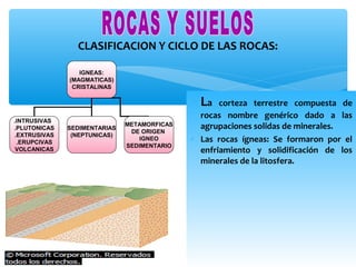 CLASIFICACION Y CICLO DE LAS ROCAS:
IGNEAS:
(MAGMATICAS)
CRISTALINAS

∗ La
.INTRUSIVAS
.PLUTONICAS
.EXTRUSIVAS
.ERUPCIVAS
VOLCANICAS

SEDIMENTARIAS
(NEPTUNICAS)

METAMORFICAS
DE ORIGEN
IGNEO
SEDIMENTARIO

corteza terrestre compuesta de
rocas nombre genérico dado a las
agrupaciones solidas de minerales.
∗ Las rocas ígneas: Se formaron por el
enfriamiento y solidificación de los
minerales de la litosfera.

 