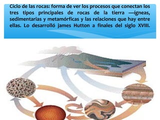 Ciclo de las rocas: forma de ver los procesos que conectan los
tres tipos principales de rocas de la tierra —ígneas,
sedimentarias y metamórficas y las relaciones que hay entre
ellas. Lo desarrolló james Hutton a finales del siglo XVIII.

 