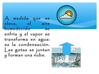 A medida que se
eleva,
el
aire
humedecido
se
enfría y el vapor se
transforma en agua:
es la condensación.
Las gotas se juntan
y forman una nube.

 