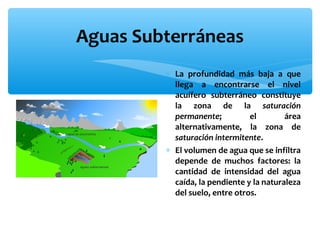 Aguas Subterráneas
∗ La profundidad más baja a que
llega a encontrarse el nivel
acuífero subterráneo constituye
la zona de la saturación
permanente;
el
área
alternativamente, la zona de
saturación intermitente.
∗ El volumen de agua que se infiltra
depende de muchos factores: la
cantidad de intensidad del agua
caída, la pendiente y la naturaleza
del suelo, entre otros.

 