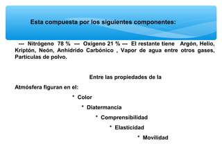 Esta compuesta por los siguientes componentes:
--- Nitrógeno 78 % --- Oxigeno 21 % --- El restante tiene Argón, Helio,
Kriptón, Neón, Anhídrido Carbónico , Vapor de agua entre otros gases,
Partículas de polvo.

Entre las propiedades de la
Atmósfera figuran en el:
* Color
* Diatermancia
* Comprensibilidad
* Elasticidad
* Movilidad

 