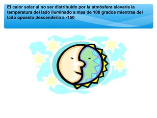 El calor solar al no ser distribuido por la atmósfera elevaría la
temperatura del lado iluminado a mas de 100 grados mientras del
lado opuesto descendería a -150

 