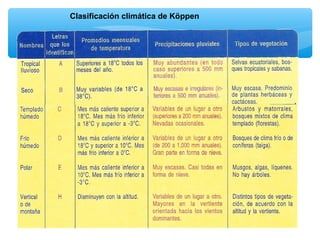 Clasificación climática de Köppen

 