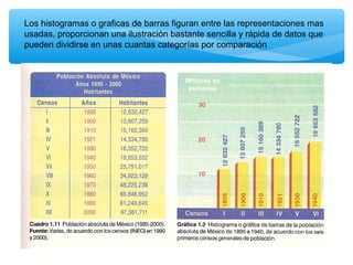 Los histogramas o graficas de barras figuran entre las representaciones mas
usadas, proporcionan una ilustración bastante sencilla y rápida de datos que
pueden dividirse en unas cuantas categorías por comparación

 
