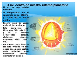 El sol, centro de nuestro sistema planetario

∗ El sol es una estrella
mediana
∗ Su temperatura en la

superficie es de 5530 0c
y 15, 400 ,000 0c en el
centro

∗ Enorme esfera de gases,
mejor dicho de plasma.
∗ Esta
compuesta
por
hidrogeno 73%, helio 25%,
y
el
2%
restante
comprende:
carburo,
nitrógeno,
oxigeno,
magnesio, silicio, hierro,
etc..
∗ De adentro hacia fuera el
sol esta dividido en seis
capas principales: núcleo,
zona
radiactiva,
zona
convectiva,
fotosfera,
cromosfera y corona.

 