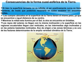 Consecuencias de la forma cuasi-esférica de la Tierra.
Si bien la superficie terrestre no es infinita, al ser positivamente curva no tiene
fronteras, de modo que podemos recorrerla en todos sentidos sin encontrar
limites.
 Los cuerpos ubicados en la superficie de la Tierra tienen el mismo peso, ya que
se encuentran a igual distancia de su centro.
Mientras la mitad esta ilumina por el Sol, la otra se encuentra en tinieblas.
Los rayos del solares no llegan con la misma inclinación a la superficie en las
regiones ecuatoriales llegan casi verticales, en las intermedias algo inclinadas y
en las polares bastantes inclinados. Eso da origen a las zonas térmicas y es uno
de los factores determinantes de la amplia variedad climática de la Tierra.

 