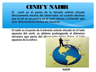 CE
NIT Y NADIR

∗ El cenit es el punto de la bóveda celeste situado
directamente encima del observador así cuando decimos
que el sol se encuentra en el cenit damos a entender que
esta directamente encima de nosotros
∗ El nadir es el punto de la bóveda celeste situado en el lado
opuesto del cenit. se obtiene prolongando el diámetro
terrestre que parte del observador hasta llegar al lado
opuesto de la esfera

NADIR

 