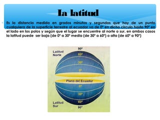 L latitud
a
∗ Es la distancia medida en grados minutos y segundos que hay de un punto
cualquiera de la superficie terrestre al ecuador va de 0º en dicho circulo hasta 90º en
el lado en los polos y según que el lugar se encuentre al norte o sur. en ambos casos
la latitud puede ser baja (de 0º a 30º media (de 30º a 60º) o alta (de 60º a 90º)

 