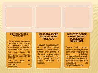 CONTRIBUYENTES
ASIMILADOS
*En los casos de ventas
con reserva de dominio,
el comprador, aun cuando
la titularidad del dominio
subsista en el vendedor.
*En los casos de
opciones de compra,
quien tenga la opción de
comprar.
*En los casos de
arrendamientos
financieros, el
arrendatario.
IMPUESTO SOBRE
ESPECTÁCULOS
PÚBLICOS
Gravará la adquisición
de cualquier boleto,
billete o instrumento
similar que origine el
derecho a presenciar
un espectáculo en
sitios públicos o en
salas abiertas al
público.
IMPUESTO SOBRE
PROPAGANDA Y
PUBLICIDAD
COMERCIAL
Grava todo aviso,
anuncio o imagen que
con fines publicitarios
sea exhibido,
proyectado o instalado
en bienes del dominio
público municipal o en
inmuebles de
propiedad privada
 