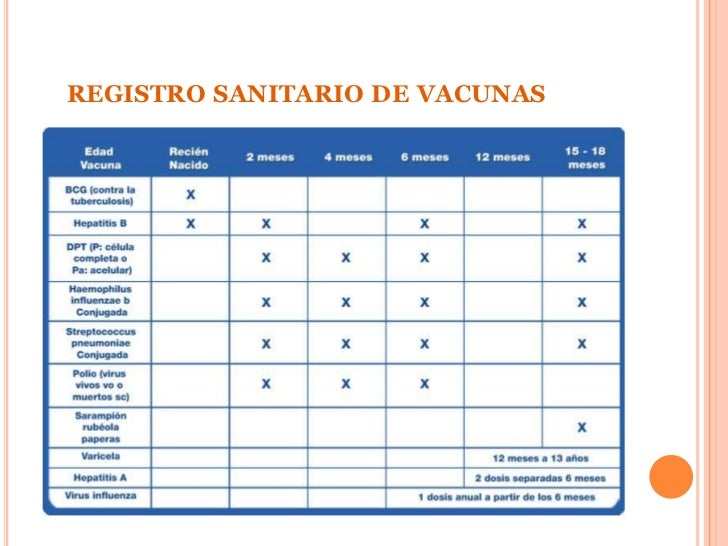 Diapositivas De Vacunas Diapositivas De Vacunas
