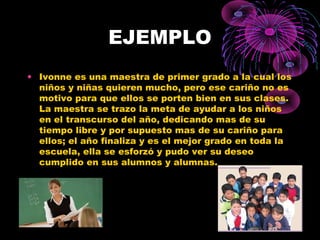 EJEMPLO
• Ivonne es una maestra de primer grado a la cual los
niños y niñas quieren mucho, pero ese cariño no es
motivo para que ellos se porten bien en sus clases.
La maestra se trazo la meta de ayudar a los niños
en el transcurso del año, dedicando mas de su
tiempo libre y por supuesto mas de su cariño para
ellos; el año finaliza y es el mejor grado en toda la
escuela, ella se esforzó y pudo ver su deseo
cumplido en sus alumnos y alumnas.
 