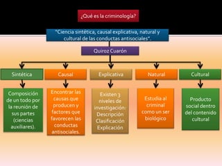 ¿Qué es la criminología?
“Ciencia sintética, causal explicativa, natural y
cultural de las conductas antisociales”.
Quiroz Cuarón

Sintética

Causal

Explicativa

Natural

Cultural

Composición
de un todo por
la reunión de
sus partes
(ciencias
auxiliares).

Encontrar las
causas que
producen y
factores que
favorecen las
conductas
antisociales.

Existen 3
niveles de
investigación:
Descripción
Clasificación
Explicación

Estudia al
criminal
como un ser
biológico

Producto
social dentro
del contenido
cultural

 