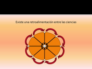 Existe una retroalimentación entre las ciencias

 