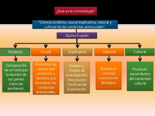 Criminología como ciencia