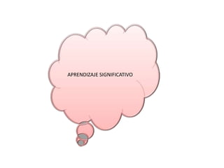 APRENDIZAJE SIGNIFICATIVO

 