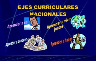 EJES CURRICULARES NACIONALES Aprender a ser Aprender a vivir juntos Aprender a hacer Aprender a conocer 