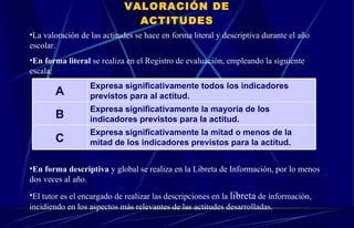 VALORACIÓN DE ACTITUDES La valoración de las actitudes se hace en forma literal y descriptiva durante el año escolar.  En forma literal  se realiza en el Registro de evaluación, empleando la siguiente escala:  En forma descriptiva  y global se realiza en la Libreta de Información, por lo menos dos veces al año. El tutor es el encargado de realizar las descripciones en la  libreta  de información, incidiendo en los aspectos más relevantes de las actitudes desarrolladas. Expresa significativamente la mitad o menos de la mitad de los indicadores previstos para la actitud. C Expresa significativamente la mayoría de los indicadores previstos para la actitud. B Expresa significativamente todos los indicadores previstos para al actitud. A 
