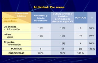 Actividad: Por areas 