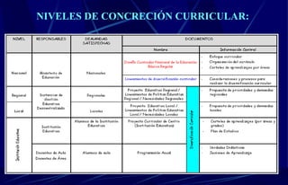 NIVELES DE CONCRECIÓN CURRICULAR:  