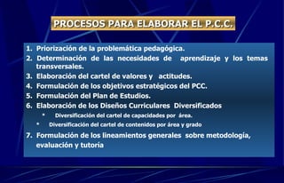 1.  Priorización de la problemática pedagógica. 2. Determinación de las necesidades de  aprendizaje y los temas  transversales. 3.  Elaboración del cartel de valores y  actitudes. 4.  Formulación de los objetivos estratégicos del PCC. 5.  Formulación del Plan de Estudios.  6.  Elaboración de los Diseños Curriculares  Diversificados  *   Diversificación del cartel de capacidades por  área. *  Diversificación del cartel de contenidos por área y grado 7.  Formulación de los lineamientos generales  sobre metodología, evaluación y tutoría PROCESOS PARA ELABORAR EL P.C.C. 