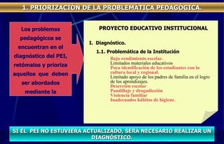 1. PRIORIZACIÓN DE LA PROBLEMÁTICA PEDAGÓGICA. Los problemas pedagógicos se encuentran en el diagnóstico del PEI, retómalos y prioriza aquellos  que  deben ser abordados mediante la interacción pedagógica. SI EL  PEI NO ESTUVIERA ACTUALIZADO, SERÁ NECESARIO REALIZAR UN DIAGNÓSTICO. Bajo rendimiento escolar. Limitados materiales educativos Poca identificación de los estudiantes con la cultura local y regional. Limitado apoyo de los padres de familia en el logro de los aprendizajes. Deserción escolar Pandillaje y drogadicción  Violencia familiar Inadecuados hábitos de higiene. PROYECTO EDUCATIVO INSTITUCIONAL I.  Diagnóstico. 1.1. Problemática de la Institución 