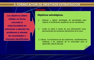 4. FORMULACIÓN DE OBJETIVOS ESTRATÉGICOS 3. Valorar  la importancia de las tradiciones, manifestaciones artísticas y los orígenes de la comunidad para el desarrollo cultural del país . Adecuar y aplicar estrategias de aprendizaje para mejorar el rendimiento académico de los estudiantes. Cuidar la salud a través de una alimentación sana, aprovechando los productos alimenticios de la zona. Objetivos estratégicos. Ejemplo: Los objetivos deben reflejar en forma concreta la intencionalidad de solucionar o abordar los problemas o atender las necesidades e intereses identificados en el diagnóstico 
