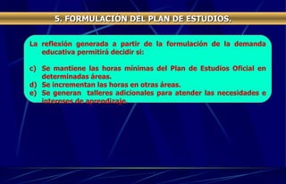 La reflexión generada a partir de la formulación de la demanda educativa permitirá decidir si:  Se mantiene las horas mínimas del Plan de Estudios Oficial en determinadas áreas. Se incrementan las horas en otras áreas. Se generan  talleres adicionales para atender las necesidades e intereses de aprendizaje. 5. FORMULACIÓN DEL PLAN DE ESTUDIOS. 