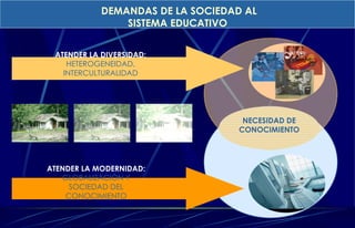 DEMANDAS DE LA SOCIEDAD AL SISTEMA EDUCATIVO  ATENDER LA DIVERSIDAD: HETEROGENEIDAD, INTERCULTURALIDAD ATENDER LA MODERNIDAD: GLOBALIZACIÓN Y SOCIEDAD DEL CONOCIMIENTO NECESIDAD DE CONOCIMIENTO 