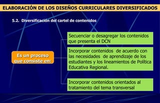 5.2.  Diversificación del cartel de contenidos ELABORACIÓN DE LOS DISEÑOS CURRICULARES DIVERSIFICADOS Es un proceso que consiste en: Secuenciar o desagregar los contenidos que presenta el DCN Incorporar contenidos orientados al tratamiento del tema transversal Incorporar contenidos  de acuerdo con las necesidades  de aprendizaje de los estudiantes y los lineamientos de Política Educativa Regional. 