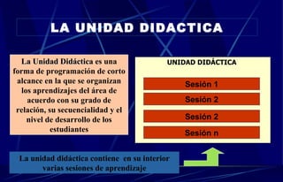 UNIDAD DIDÁCTICA  LA UNIDAD DIDACTICA La Unidad Didáctica e s una forma de programación de corto alcance en la que se organizan los aprendizajes del área de acuerdo con su grado de relación, su secuencialidad y el nivel de desarrollo de los estudiantes La unidad didáctica contiene  en su interior varias sesiones de aprendizaje Sesión 1 Sesión 2 Sesión n Sesión 2 