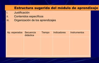 Estructura sugerida del módulo de aprendizaje Justificación Contenidos específicos Organización de los aprendizajes Instrumentos Indicadores Tiempo Secuencia didáctica Ap. esperados 