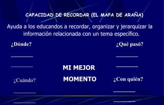 CAPACIDAD DE RECORDAR (EL MAPA DE ARAÑA) Ayuda a los educandos a recordar, organizar y jerarquizar la información relacionada con un tema específico.   MI MEJOR  MOMENTO ¿Dónde? ________ ________ ¿Qué pasó? ________ ________ ¿Cuándo? ________ ________ ¿Con quién? ________ ________ 