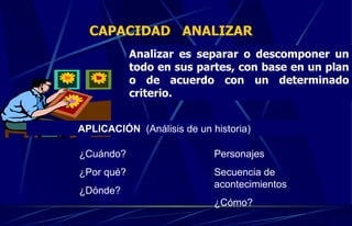CAPACIDAD  ANALIZAR Analizar es separar o descomponer un todo en sus partes, con base en un plan o de acuerdo con un determinado criterio. APLICACIÓN  (Análisis de un historia) ¿Cuándo? ¿Por qué? ¿Dónde? Personajes Secuencia de acontecimientos ¿Cómo? 