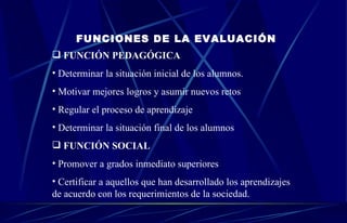 FUNCIONES DE LA EVALUACIÓN FUNCIÓN PEDAGÓGICA Determinar la situación inicial de los alumnos. Motivar mejores logros y asumir nuevos retos Regular el proceso de aprendizaje Determinar la situación final de los alumnos FUNCIÓN SOCIA L Promover a grados inmediato superiores Certificar a aquellos que han desarrollado los aprendizajes de acuerdo con los requerimientos de la sociedad. 