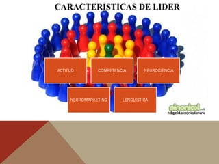 CARACTERISTICAS DE LIDER
 