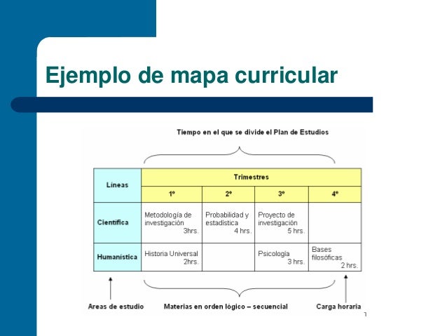 Diapositivas diseño curricular