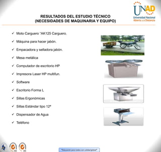 “Educación para todos con calidad global”
RESULTADOS DEL ESTUDIO TÉCNICO
(NECESIDADES DE MAQUINARIA Y EQUIPO)
 Moto Carguero “AK125 Carguero.
 Máquina para hacer jabón.
 Empacadora y selladora jabón.
 Mesa metálica
 Computador de escritorio HP
 Impresora Laser HP multifun.
 Software
 Escritorio Forma L
 Sillas Ergonómicas
 Sillas Estándar tipo 12ª
 Dispensador de Agua
 Teléfono
 