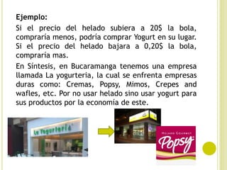 Ejemplo:
Si el precio del helado subiera a 20$ la bola,
compraría menos, podría comprar Yogurt en su lugar.
Si el precio del helado bajara a 0,20$ la bola,
compraría mas.
En Síntesis, en Bucaramanga tenemos una empresa
llamada La yogurteria, la cual se enfrenta empresas
duras como: Cremas, Popsy, Mimos, Crepes and
wafles, etc. Por no usar helado sino usar yogurt para
sus productos por la economía de este.
 