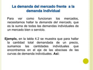 Para ver como funcionan los mercados,
necesitamos hallar la demanda del mercado, que
es la suma de todas las demandas individuales de
un mercado bien o servicio.
Ejemplo, en la tabla 4.2 se muestra que para hallar
la cantidad total demandada de un precio,
sumamos las cantidades individuales que
encontramos en el eje de las abscisas de las
curvas de demanda individuales. Así:
 