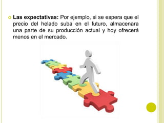  Las expectativas: Por ejemplo, si se espera que el
precio del helado suba en el futuro, almacenara
una parte de su producción actual y hoy ofrecerá
menos en el mercado.
 