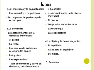 ÍNDICE
1.Los mercados y la competencia:
- Los mercados competitivos
- la competencia: perfecta y de
otros tipos
2.La demanda:
- Los determinantes de la
demanda individual:
• el precio
• La renta
• Los precios de los bienes
relacionados con el.
• Los gustos
• Las expectativas
• Tabla de demanda y curva de
demanda, desplazamientos.
3.La oferta:
- Los determinantes de la oferta
individual
• El precio
• Los precios de los factores
• La tecnología
• Las expectativas
4.La oferta y la demanda juntas
 El equilibrio
 Pasos para el equilibrio
 Ejemplos.
5. Resumen.
 