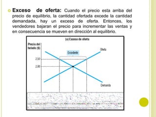  Exceso de oferta: Cuando el precio esta arriba del
precio de equilibrio, la cantidad ofertada excede la cantidad
demandada, hay un exceso de oferta. Entonces, los
vendedores bajaran el precio para incrementar las ventas y
en consecuencia se mueven en dirección al equilibrio.
 