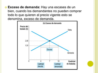  Exceso de demanda: Hay una escases de un
bien, cuando los demandantes no pueden comprar
todo lo que quieren al precio vigente esto se
denomina, exceso de demanda.
 
