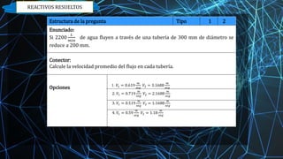 Estructura de la pregunta Tipo 1 2
Enunciado:
Si 2200
𝐿
𝑚𝑖𝑛
de agua fluyen a través de una tubería de 300 mm de diámetro se
reduce a 200 mm.
Conector:
Calcule la velocidad promedio del flujo en cada tubería.
Opciones 1. 𝑉1 = 0.619
𝑚
𝑠𝑒𝑔
𝑉2 = 3.1688
𝑚
𝑠𝑒𝑔
2. 𝑉1 = 0.719
𝑚
𝑠𝑒𝑔
𝑉2 = 2.1688
𝑚
𝑠𝑒𝑔
3. 𝑉1 = 0.519
𝑚
𝑠𝑒𝑔
𝑉2 = 1.1688
𝑚
𝑠𝑒𝑔
4. 𝑉1 = 0.59
𝑚
𝑠𝑒𝑔
𝑉2 = 1.18
𝑚
𝑠𝑒𝑔
REACTIVOS RESUELTOS
 