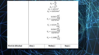 𝑉2 =
𝑄2
𝐴2
𝐴2 = 𝜋𝑟2
𝐴2 = 𝜋(0.1)2
𝐴2 = 0.0314𝑚2
𝑉1 =
0.0367
𝑚3
𝑠𝑒𝑔
0.0707𝑚2
𝑉1 = 0.519
𝑚
𝑠𝑒𝑔
𝑉2 =
0.0367
𝑚3
𝑠𝑒𝑔
0.0707𝑚2
𝑉2 = 1.1688
𝑚
𝑠𝑒𝑔
Nivel de dificultad Alta( ) Media( ) Baja( )
 