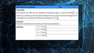 Estructura de la pregunta Tipo 1 2
Enunciado:
Una tubería de 180 mm de diámetro transporta agua a razón de 0.09
𝑚3
𝑠𝑒𝑔
La
tubería se ramifica en dos de menor diámetro tal y como la muestra la figura. Si la
velocidad en el conducto de 60mm de diámetro es 15
𝑚
𝑠𝑒𝑔
Conector:
Calcule la velocidad en la tubería de 120 mm de diámetro
Opciones 1. . 𝑉2 = 4.323
𝑚
𝑠𝑒𝑔
2. 𝑉2 = 5.2088
𝑚
𝑠𝑒𝑔
3. 𝑉2 = 4.2088
𝑚
𝑠𝑒𝑔
4. 𝑉2 = 3.2088
𝑚
𝑠𝑒𝑔
 