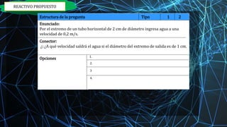 Estructura de la pregunta Tipo 1 2
Enunciado:
Por el extremo de un tubo horizontal de 2 cm de diámetro ingresa agua a una
velocidad de 0,2 m/s.
Conector:
¿: ¿A qué velocidad saldrá el agua si el diámetro del extremo de salida es de 1 cm.
Opciones 1.
2.
3
4.
REACTIVO PROPUESTO
 