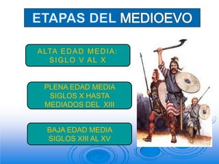 A LTA E D A D M E D I A :
   SIGLO V AL X


  PLENA EDAD MEDIA
   SIGLOS X HASTA
  MEDIADOS DEL XIII


   BAJA EDAD MEDIA
...