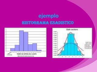 ejemploHistograma esadistico