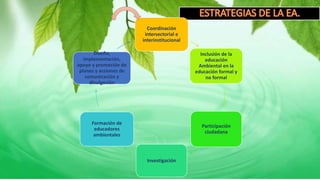 Coordinación
intersectorial e
interinstitucional
Inclusión de la
educación
Ambiental en la
educación formal y
no formal
Participación
ciudadana
Investigación
Formación de
educadores
ambientales
Diseño,
implementación,
apoyo y promoción de
planes y acciones de
comunicación y
divulgación
 